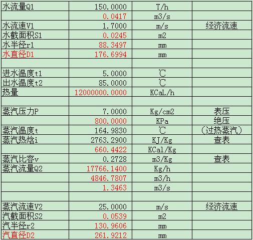 浴池加热器方案,浴池水加热方案,蒸汽加热浴池水方案