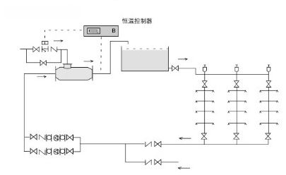 浴池加热器方案,浴池水加热方案,蒸汽加热浴池水方案