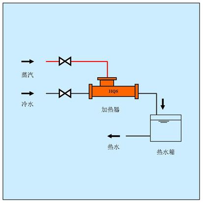 蒸汽热水站方案,移动热水站方案,移动热水供应站方案