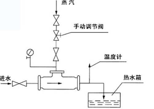 蒸汽热水站方案,移动热水站方案,移动热水供应站方案